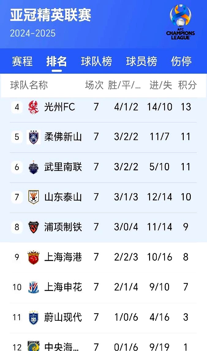 国内球队连胜亚冠小组赛,锁定小组头名的简单介绍 国内球队连胜亚冠小组赛,锁定小组头名的简单介绍