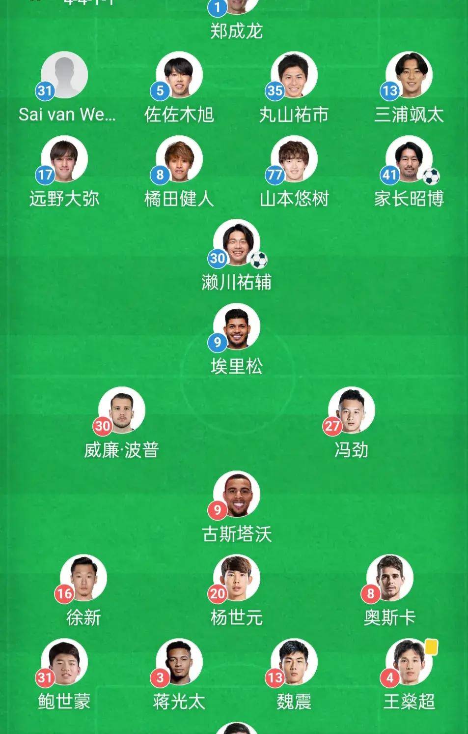 开云体育-球队阵容调整频密，探索最佳配置的简单介绍