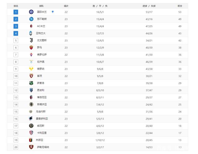 开云体育-包含麦利亚主场大获全胜，领跑积分榜的词条