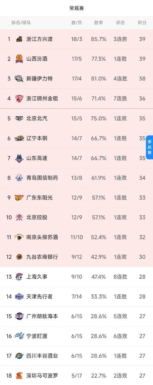 包含麦利亚主场大获全胜,领跑积分榜的词条 包含麦利亚主场大获全胜,领跑积分榜的词条