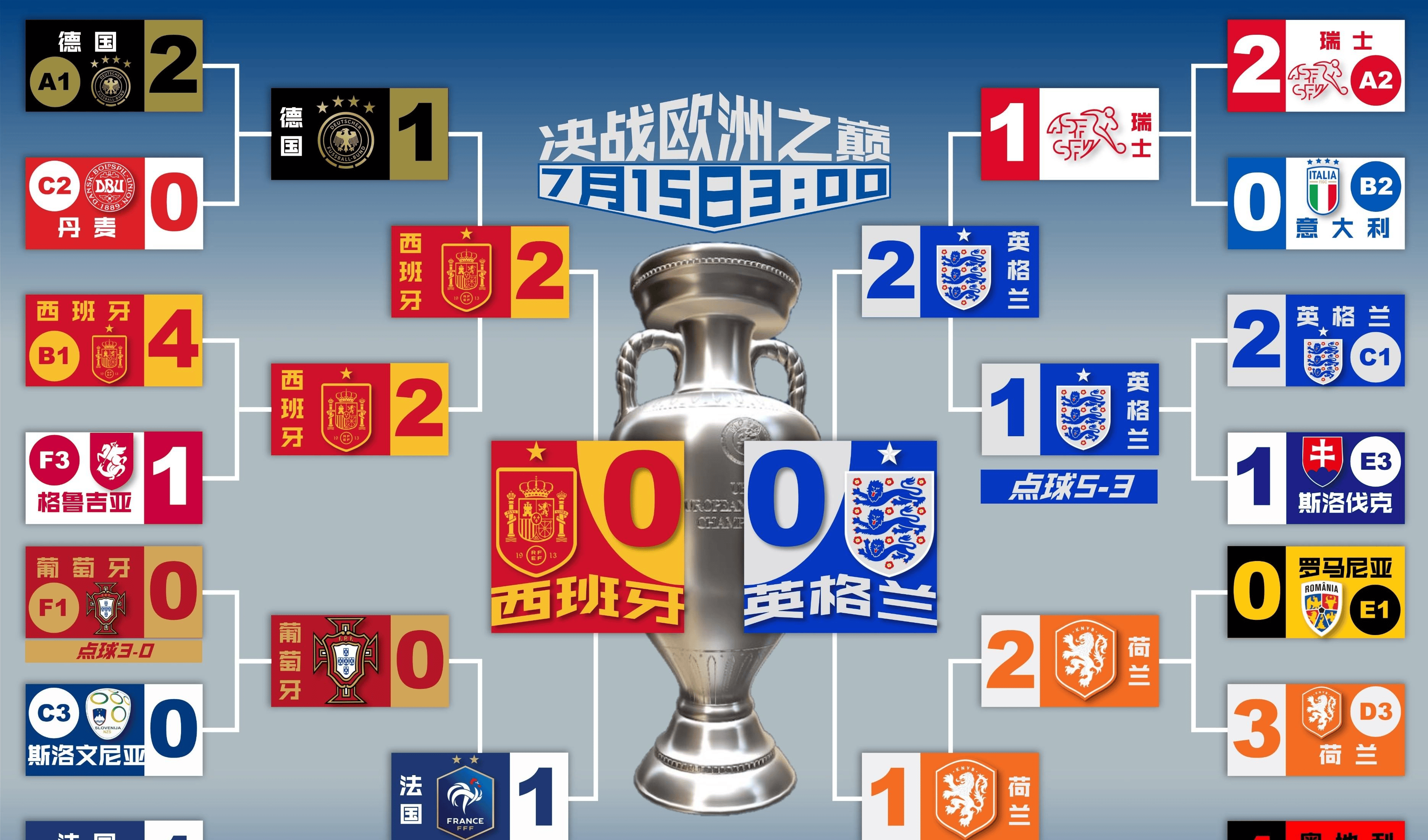 欧洲足球联赛迎来巅峰对决! 欧洲足球联赛迎来巅峰对决!