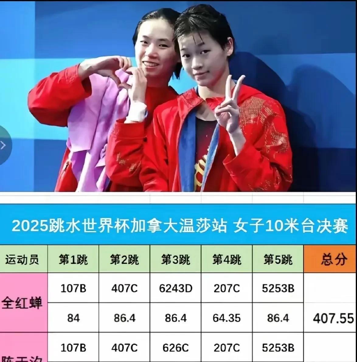 中国跳水选手包揽男女四个项目冠军