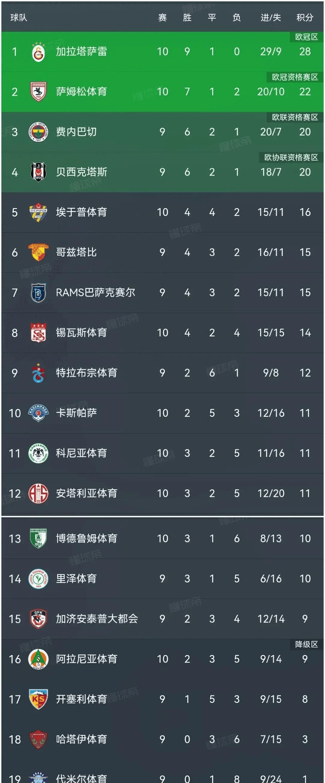 开云体育官网入口-谢菲联主场战平，莱斯特城客场保持不败，积分榜稳定态势