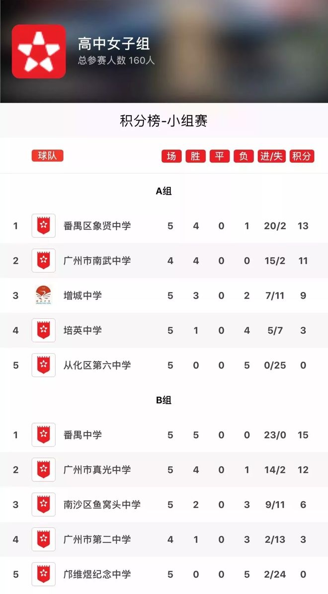 河南崛北主场击败广州富力，提升积分的简单介绍