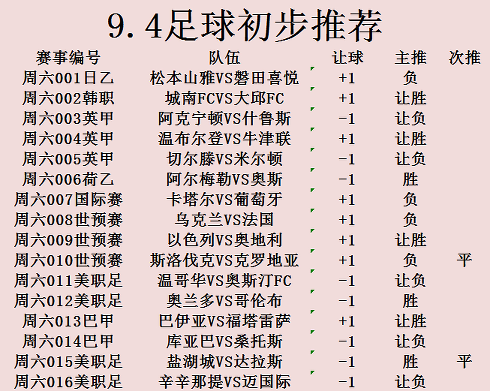 包含克罗地亚大胜斯洛伐克，晋级之路更近一步的词条