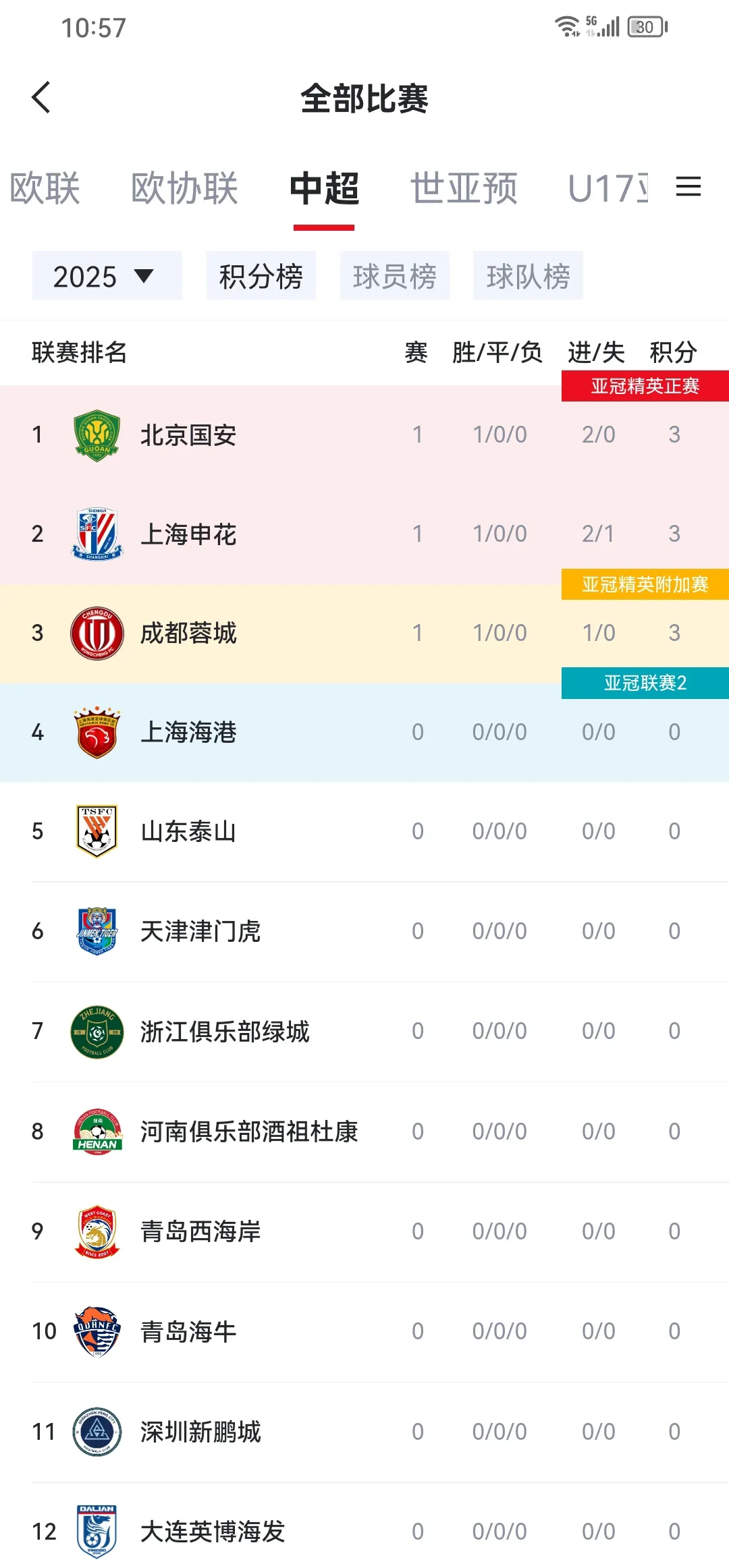 开云体育入口-国安大胜对手，亚冠小组赛全胜傲视群雄