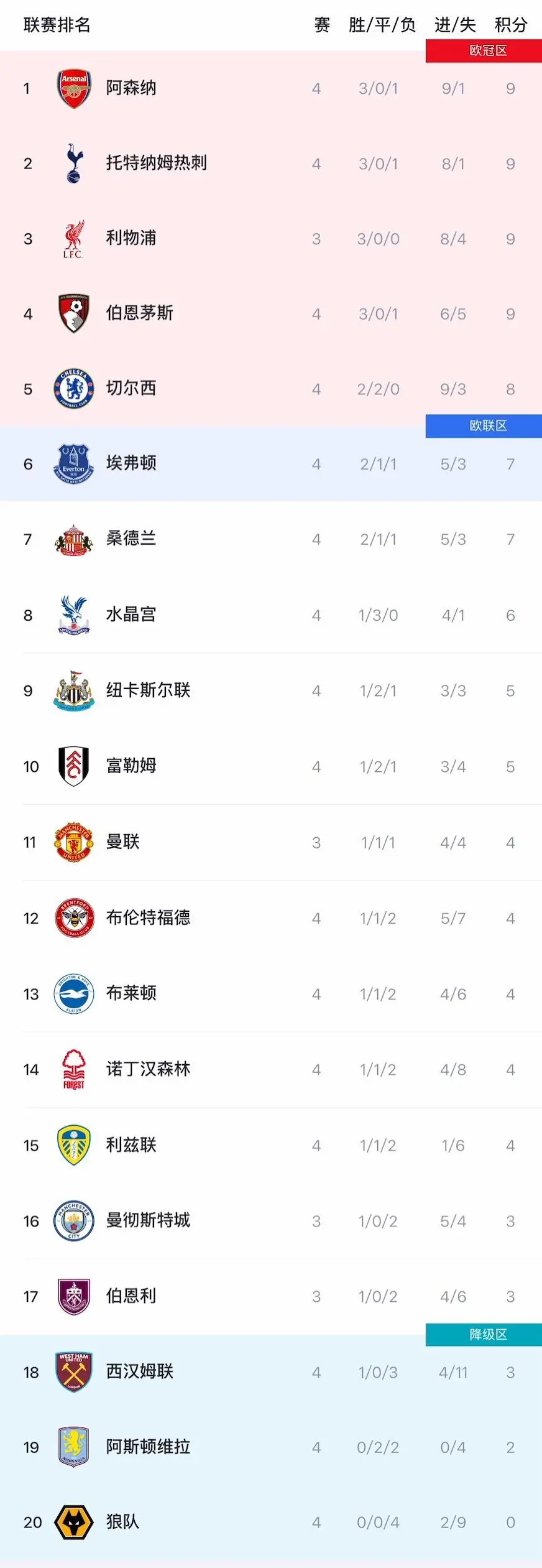 开云体育官网-包含切尔西客场大胜领跑英超积分榜的词条