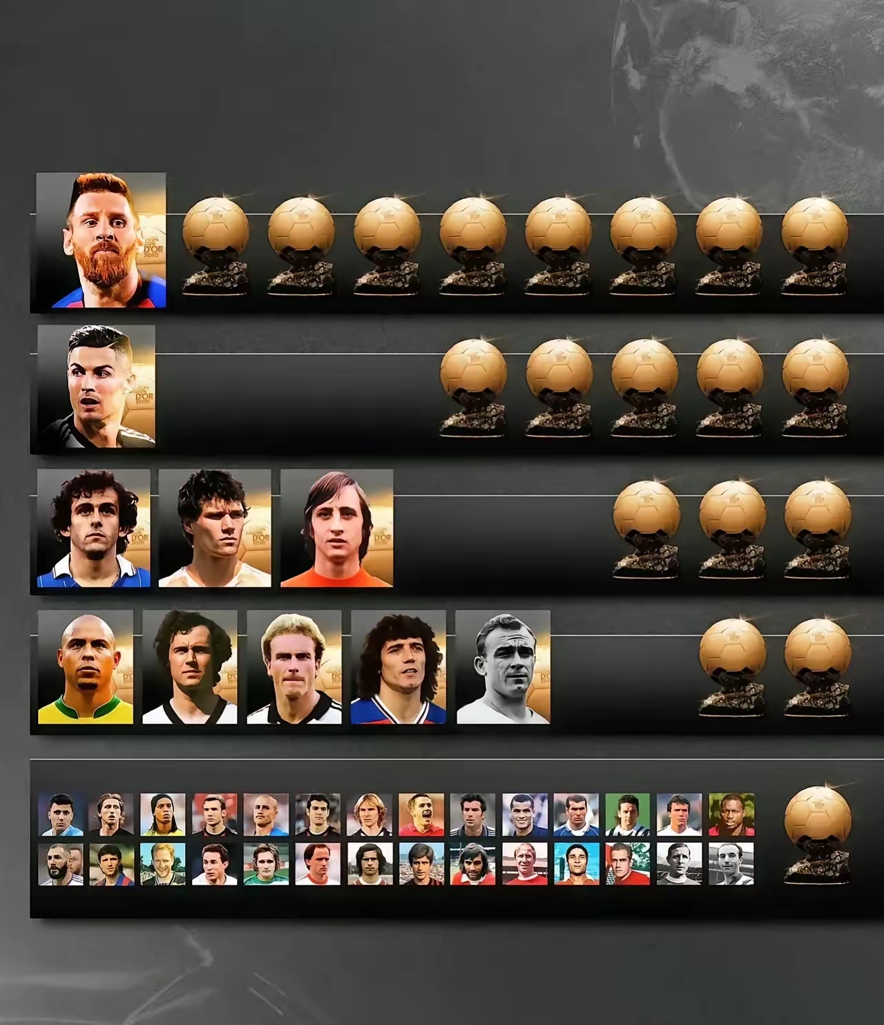 足球巨星获奖喜讯金球奖投票开启的简单介绍 足球巨星获奖喜讯金球奖投票开启的简单介绍